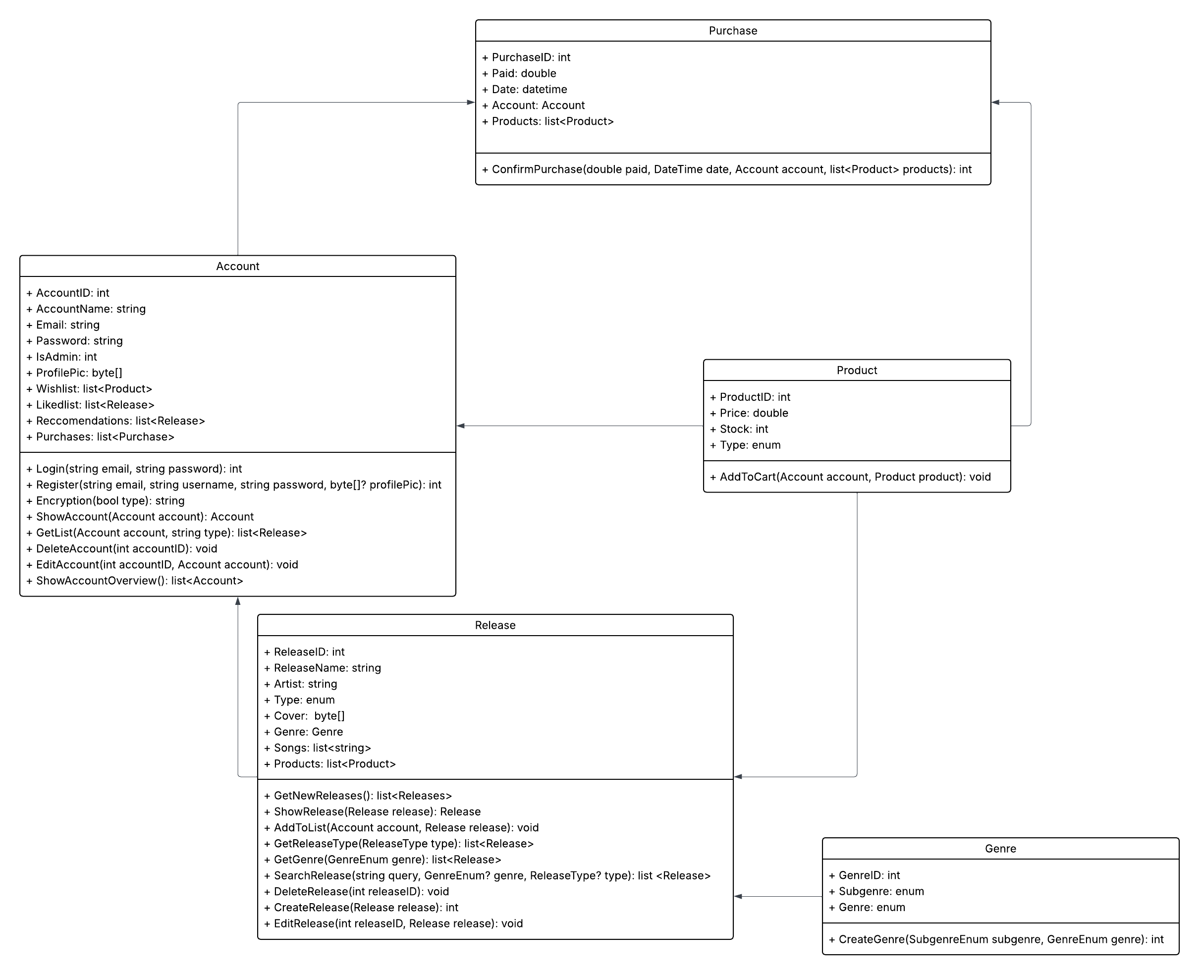 UML Diagram